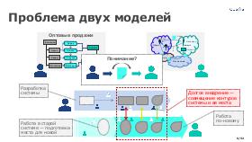 DDD-PodlodkaTechLead-2021-Tsepkov.pdf