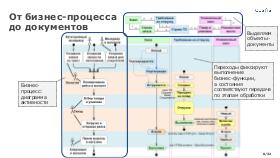 DDD-PodlodkaTechLead-2021-Tsepkov.pdf