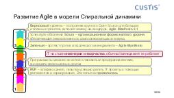 AgileAndThirdWave ITspring Tsepkov.pdf