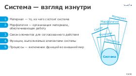 SysThinking-AD-2023-Tsepkov-CUSTIS.pdf