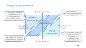 MngTypes-SysSchool-2021-Tsepkov.pdf