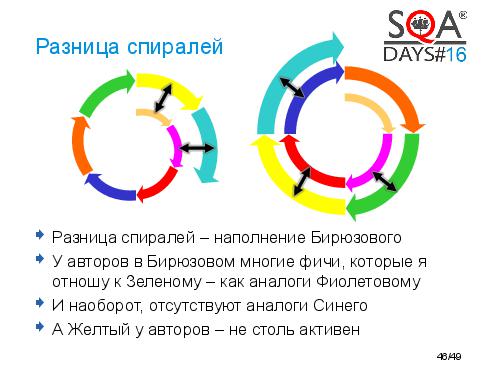 SpiralDynamics-InUse-Tsepkov-SQAdays-2014-2.pdf