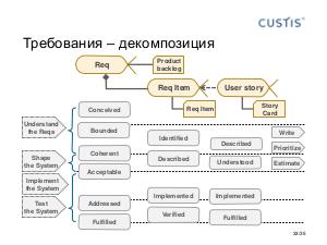 Choose method for Requirements - Tsepkov AnalystDays-2017.pdf
