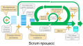 AgileProcess-Scrum.png