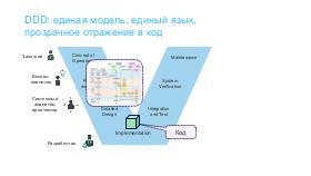 DDD-Flow-2023-Tsepkov.pdf