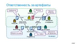 IT-roles-Tsepkov-LeadManageIT.pdf