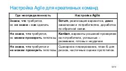AgileTealOrg-KazanExpo-2018-04.pdf