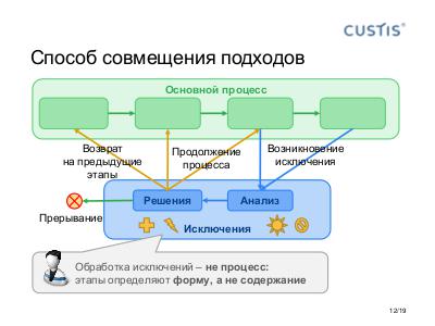 Process and Case together-Tsepkov-ITGM8-2016-07.pdf