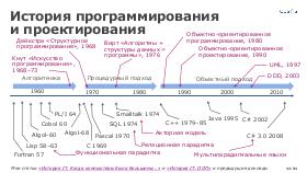 ScalingSchema-Highload-2022a-Tsepkov-CUSTIS.pdf