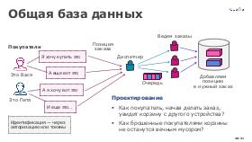 ScalingSchema-Highload-2022a-Tsepkov-CUSTIS.pdf