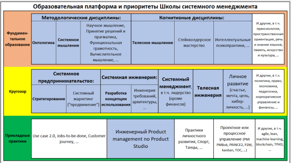 Структура курсов Школы системного менеджмента (2019).png