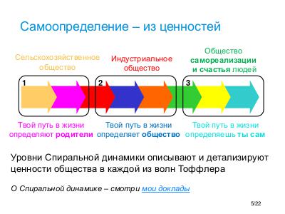 Technology for Self-determination - Tsepkov SQAdays-21.pdf