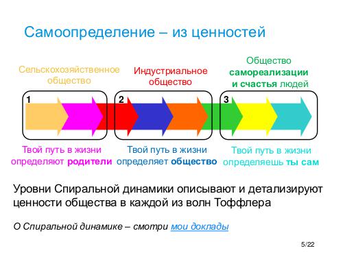 Technology for Self-determination - Tsepkov SQAdays-21.pdf