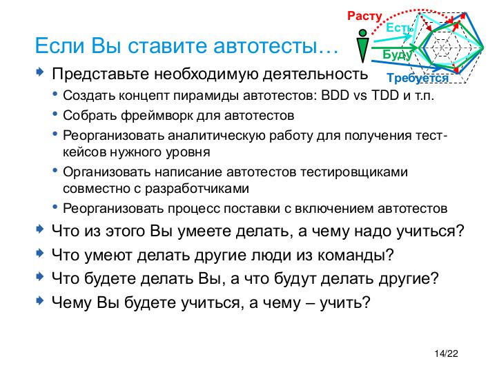 Файл:Technology for Self-determination - Tsepkov SQAdays-21.pdf