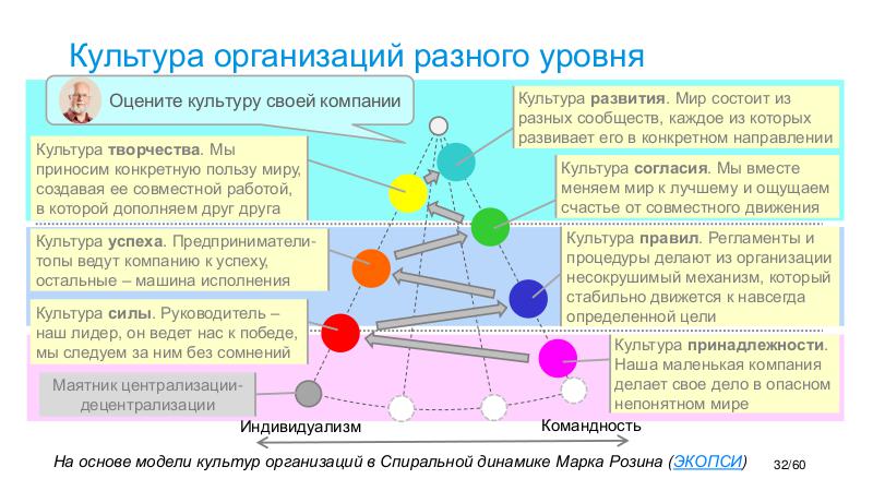 AgileTealOrg-PIRS-2019-Tsepkov.pdf