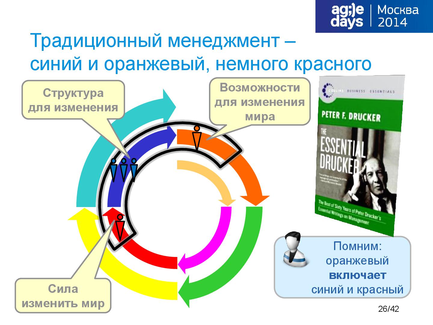 Файл:Tsepkov-AgileDays-2014-SpiralDynamics.pdf