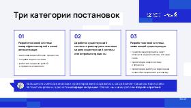 ReqReview-Update-2023-Tsepkov.pdf