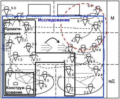 Типы мышления на схеме МыслеДеятельности - лекции Щедровицкого по СРТ.jpg