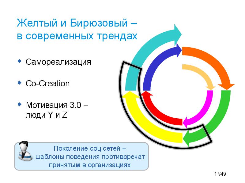 SpiralDynamics-and-IT-Tsepkov-GoEvolution.pdf