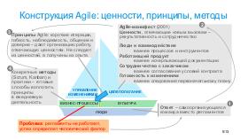 AgileTealOrg-ProjectFridays.pdf