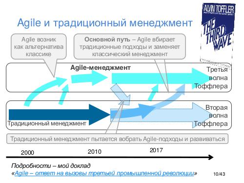 IT-Roles - Tsepkov TochkaSborki-2017.pdf