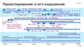AnalystFuture-WAW-2024-Tsepkov-CUSTIS.pdf