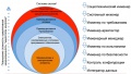 Позиции в системной инженерии - лекции Щедровицкого по СРТ.jpg