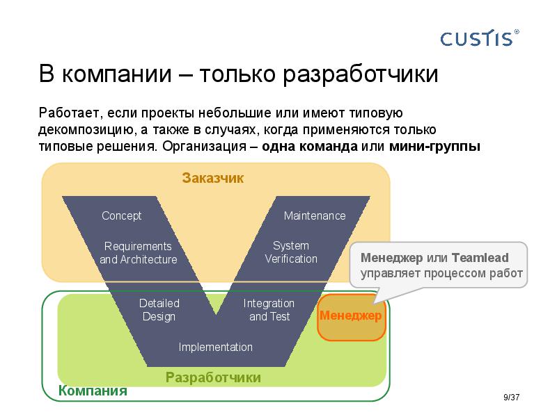 Responsibilities in software development Tsepkov AnalystDays-2015.pdf