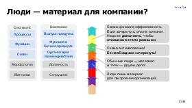 SelfDet-AnalystDays-2022-Tsepkov.pdf