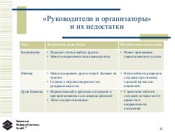 Командные роли.pdf