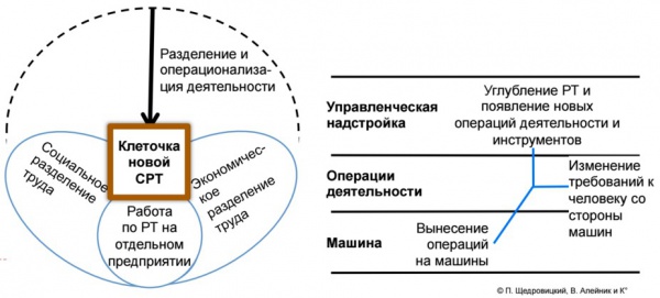 Формирование клеточки СРТ - лекции Щедровицкого по СРТ.jpg