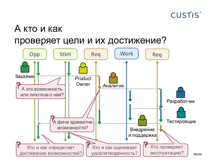 Файл:Responsibility for Quality in IT-Projects Tsepkov SQAdays-20 (2016-11).pdf