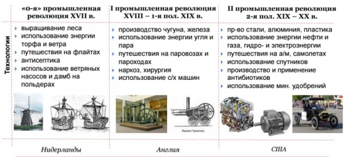 Промышленные революции.jpg