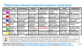 WordsAndMeanings-PIR-2025.pdf