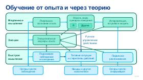 SoftSkills4IT-AnalystDays-2024b-Tsepkov.pdf