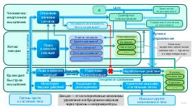 SoftSkills4IT-AnalystDays-2024b-Tsepkov.pdf