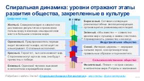 SoftSkills4IT-AnalystDays-2024b-Tsepkov.pdf