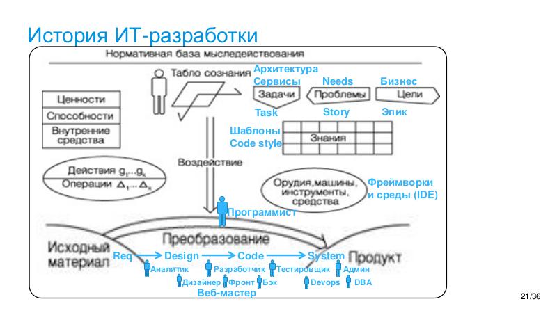 Файл:AIagents-Joker-2026-Tsepkov.pdf
