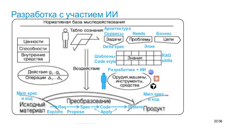 Файл:AIagents-Joker-2026-Tsepkov.pdf
