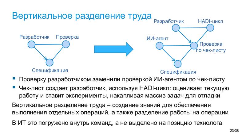 Файл:AIagents-Joker-2026-Tsepkov.pdf