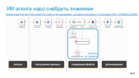 AIagents-Joker-2026-Tsepkov.pdf