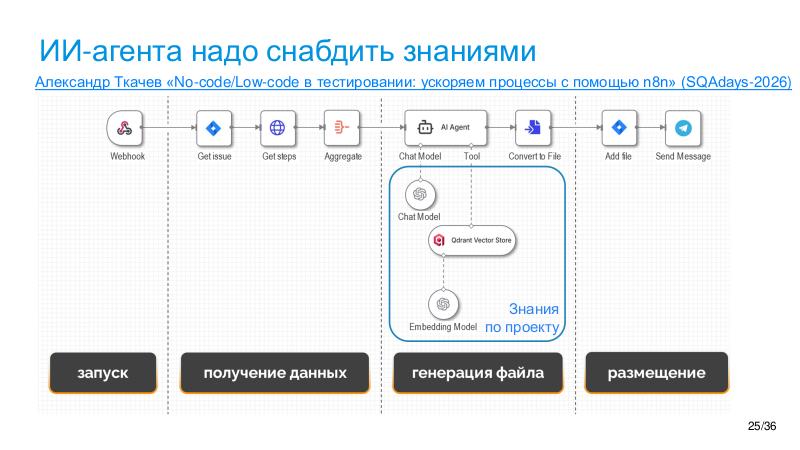 Файл:AIagents-Joker-2026-Tsepkov.pdf