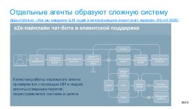 AIagents-Joker-2026-Tsepkov.pdf