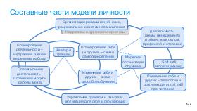 SoftSkill-MoscowQA-2024-09.pdf