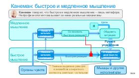 SoftSkill-MoscowQA-2024-09.pdf