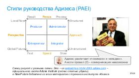 SoftSkill-MoscowQA-2024-09.pdf