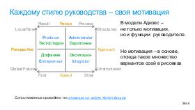 SoftSkill-MoscowQA-2024-09.pdf