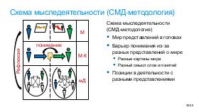 SoftSkill-MoscowQA-2024-09.pdf