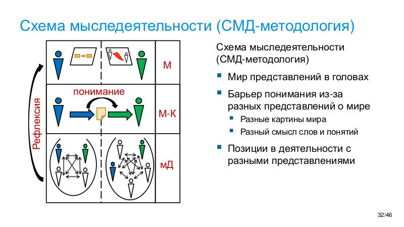 Файл:SoftSkill-MoscowQA-2024-09.pdf