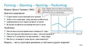 SoftSkill-MoscowQA-2024-09.pdf